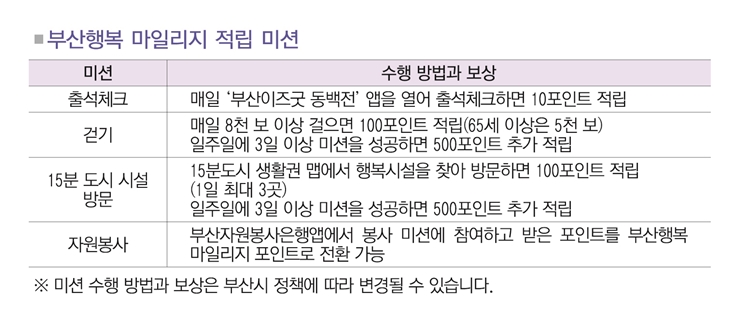 20면 부산행복 마일리지 적립 미션 표